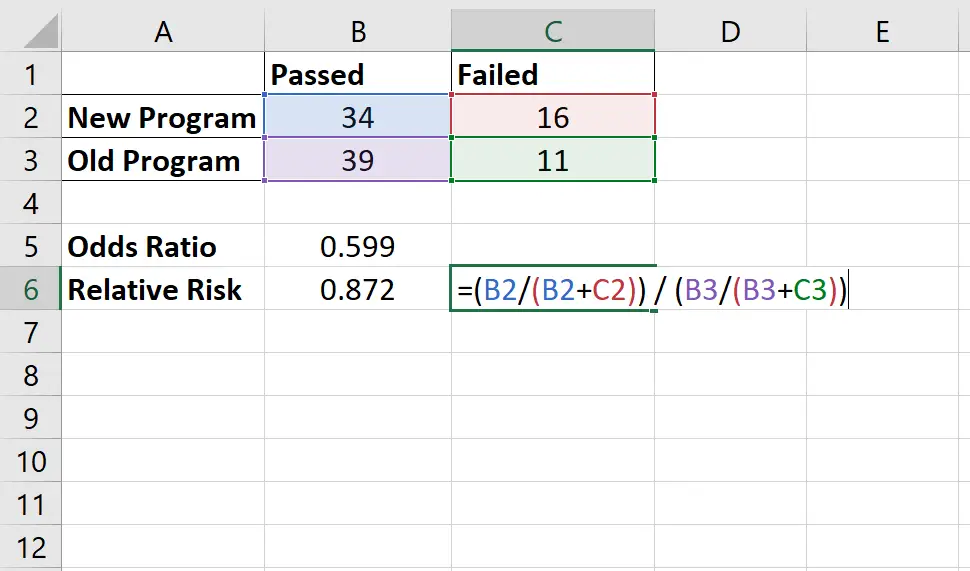 Calcolo del rischio relativo in Excel