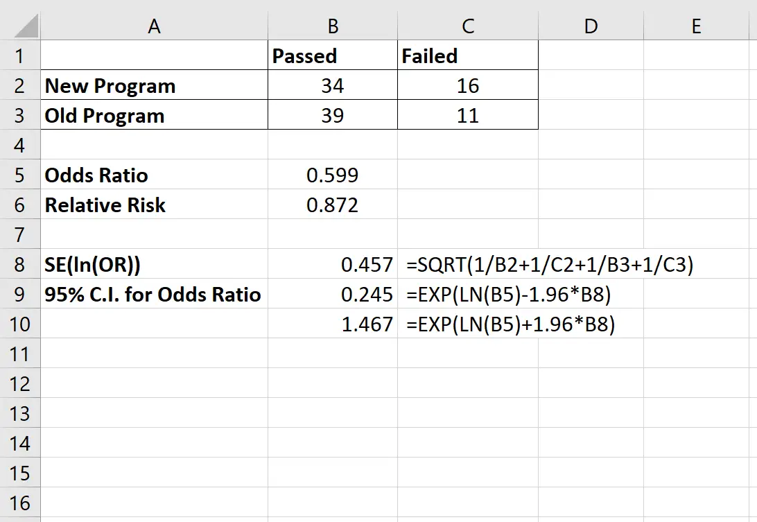 Interval Keyakinan Rasio Odds di Excel