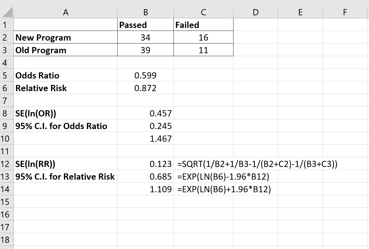 Intervallo di confidenza del rischio relativo in Excel