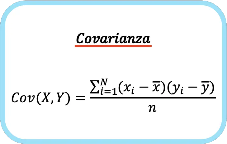covariância