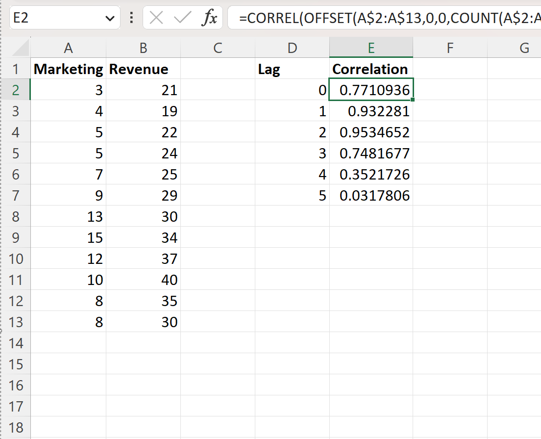 correlazione incrociata in Excel