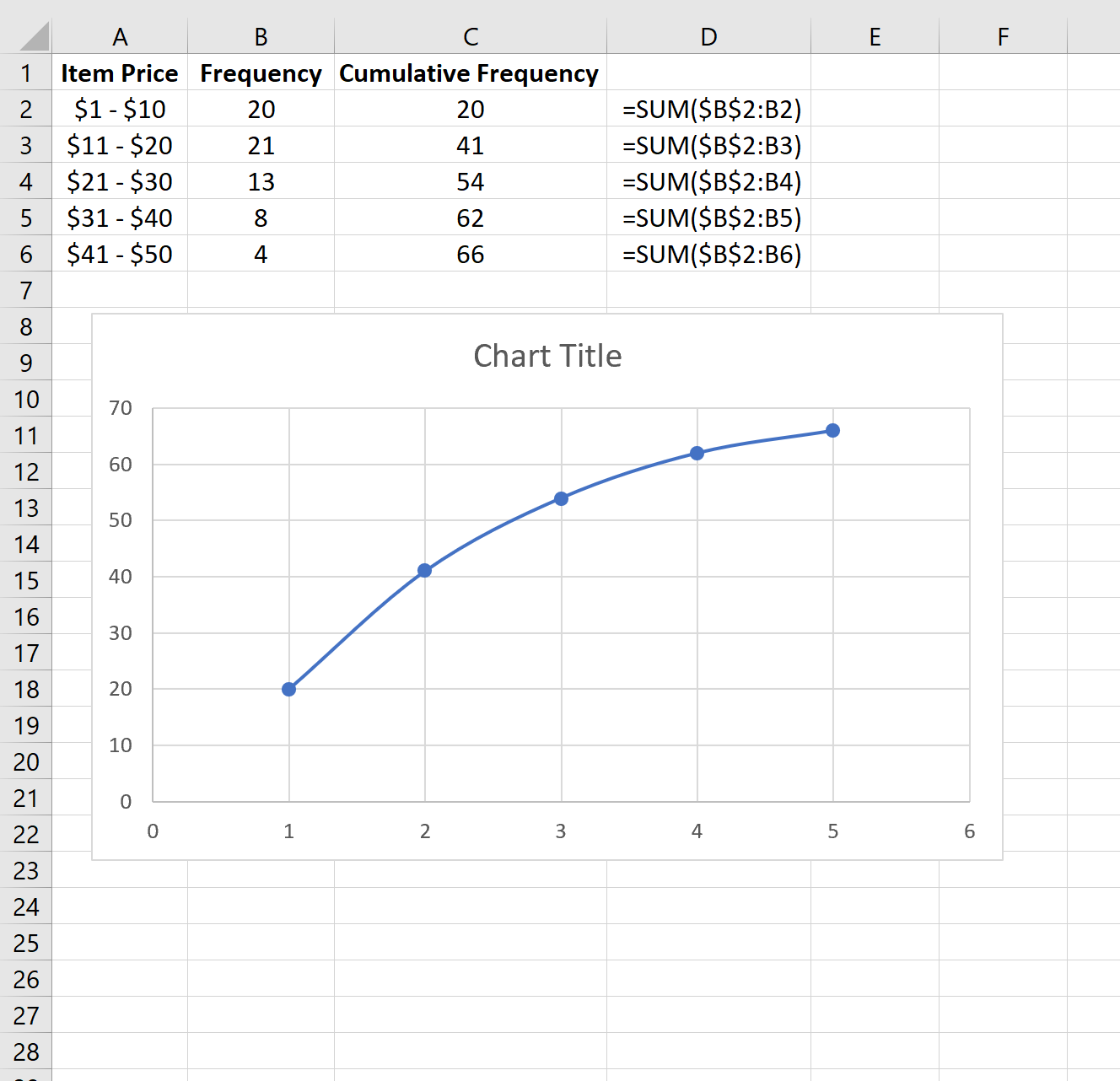 Bagan Frekuensi Kumulatif di Excel