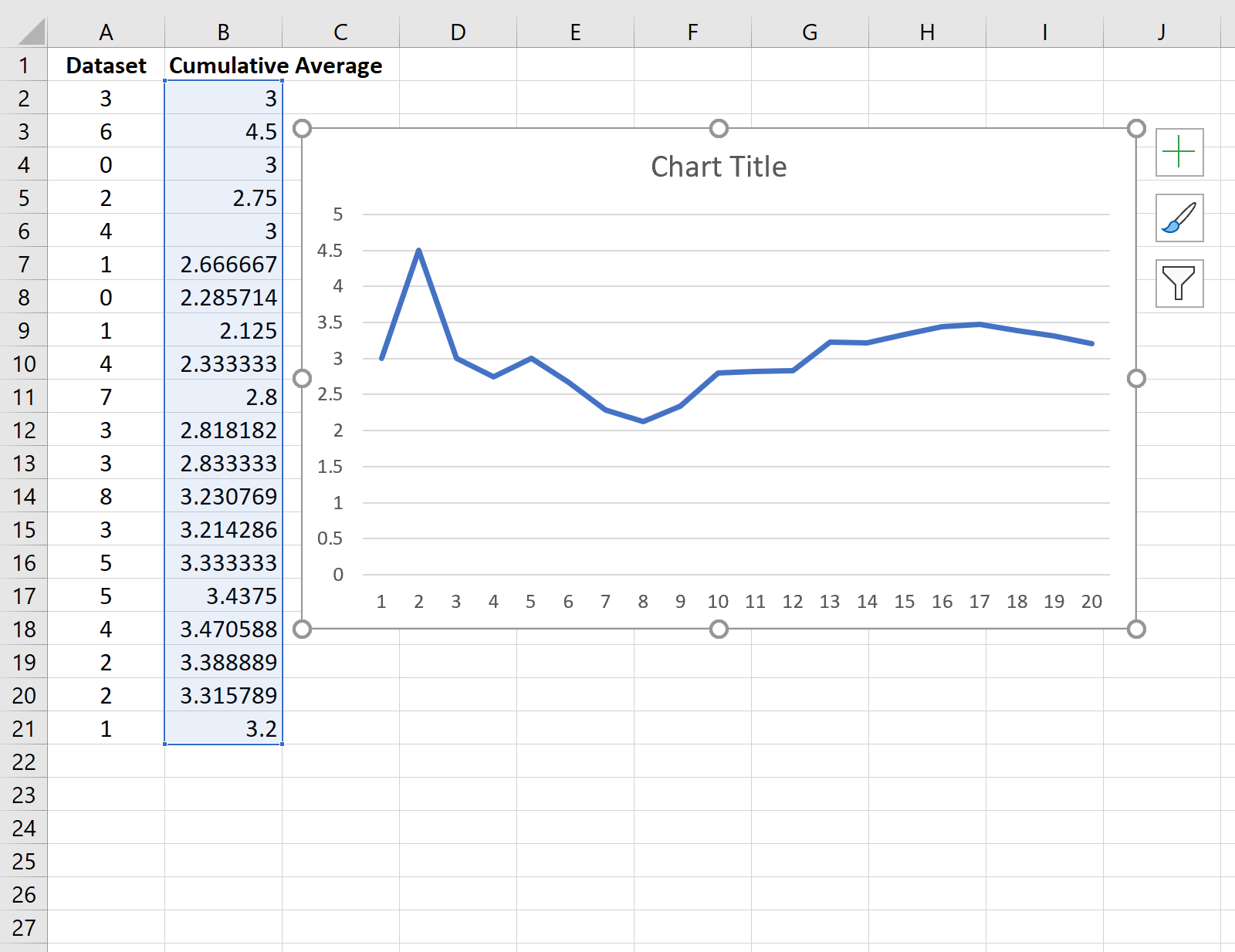 Rata-rata Kumulatif di Excel