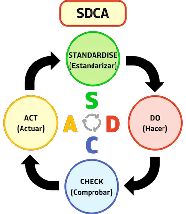 SDCAサイクル