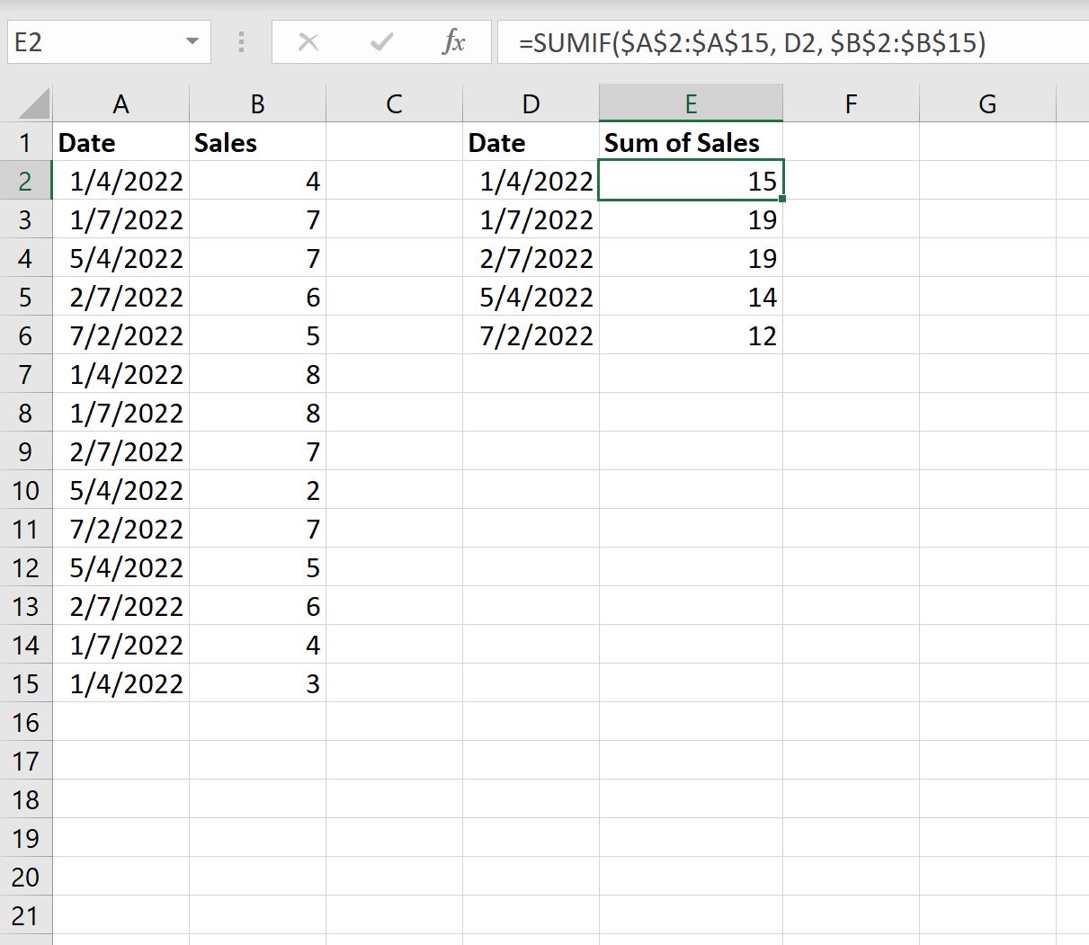 Jumlah Excel berdasarkan tanggal