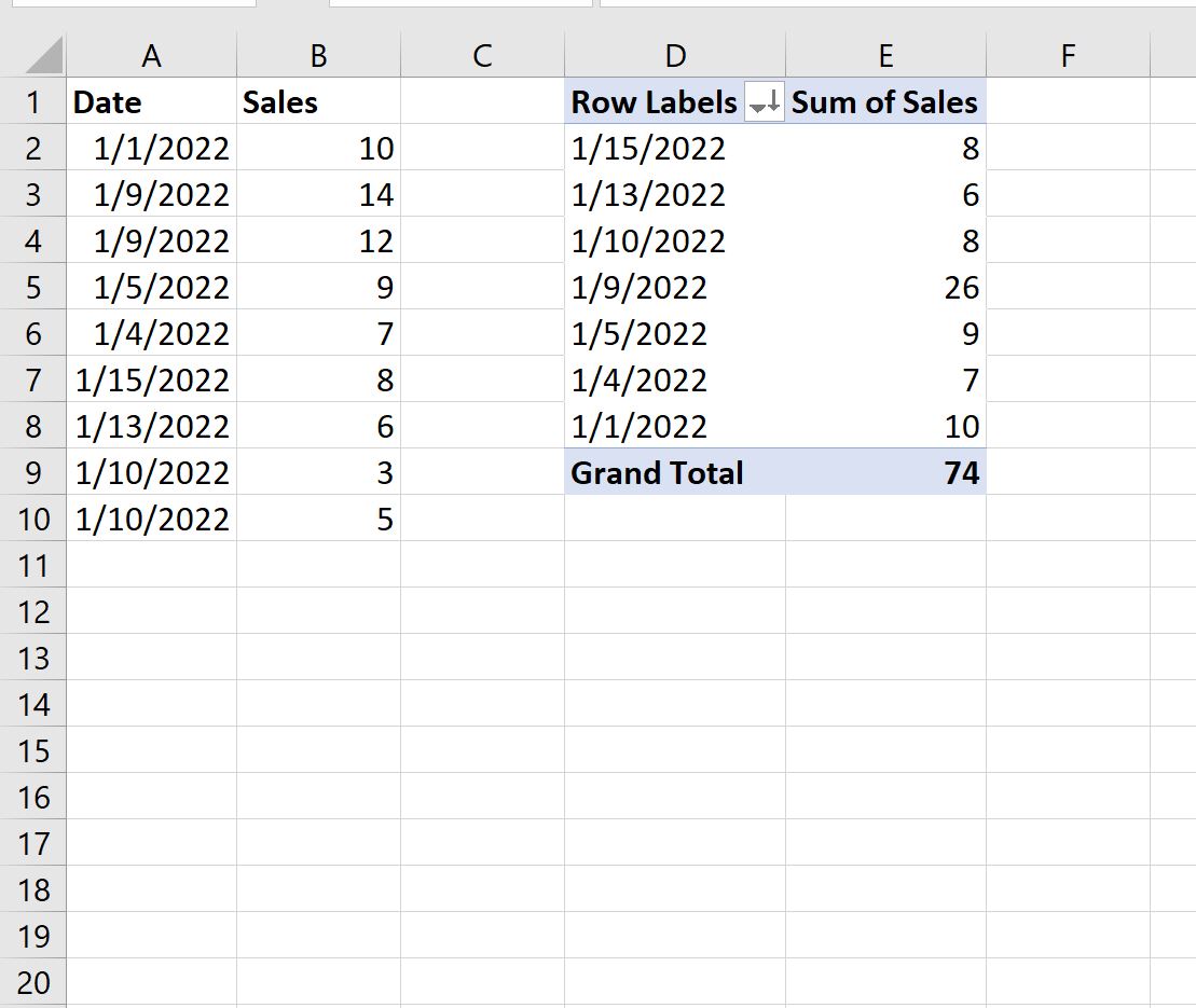 Tabella pivot Excel ordina la data più vecchia in quella più recente