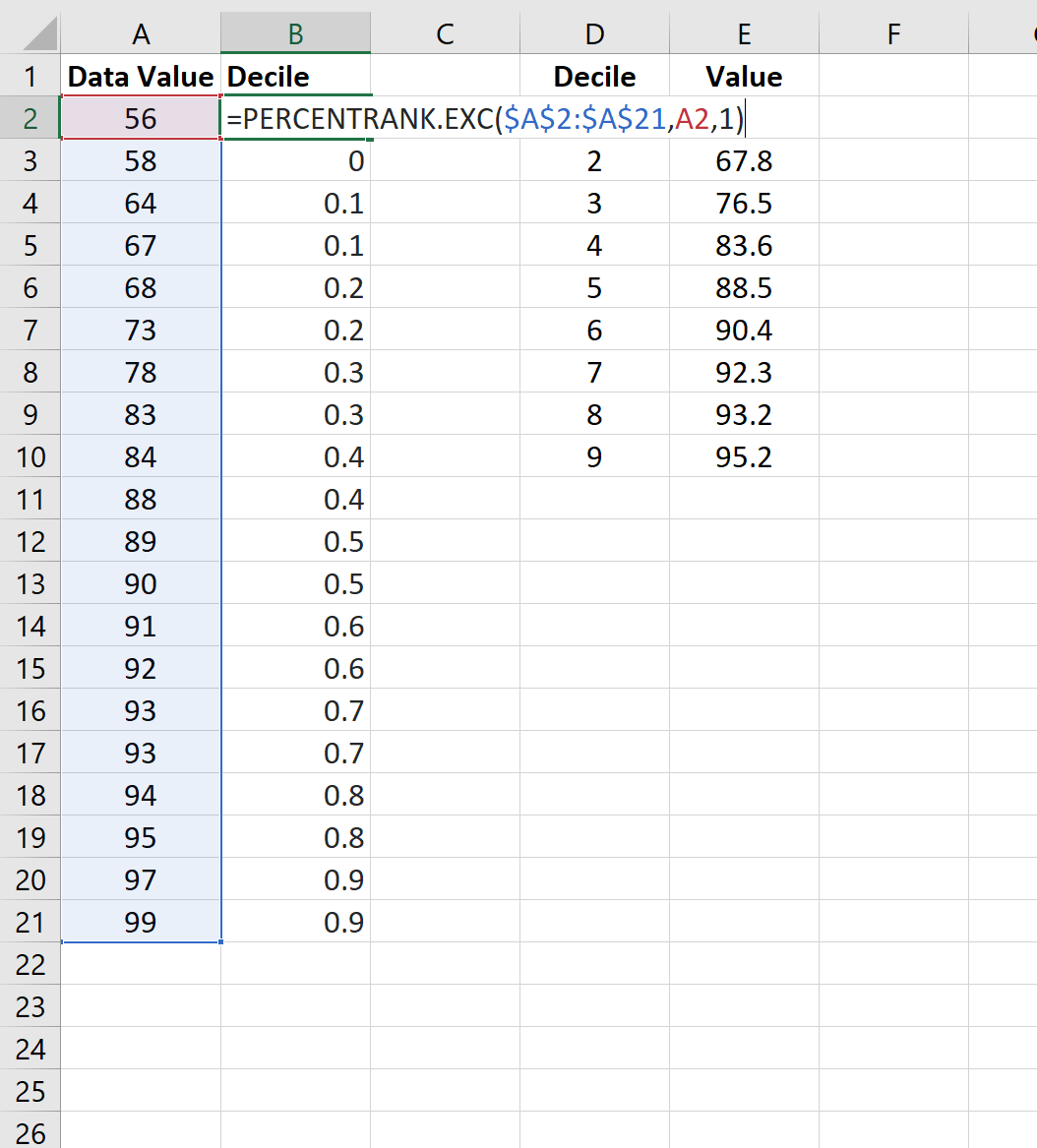 Exemplo de cálculo de decis no Excel