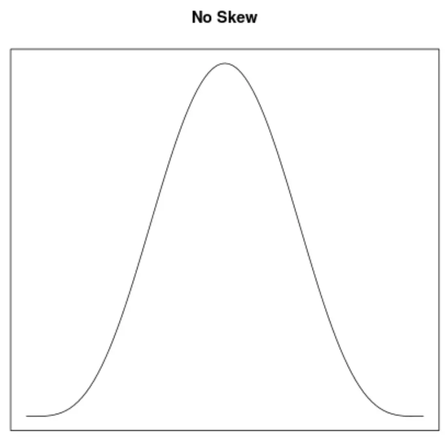 Exemplo de uma curva de densidade simétrica