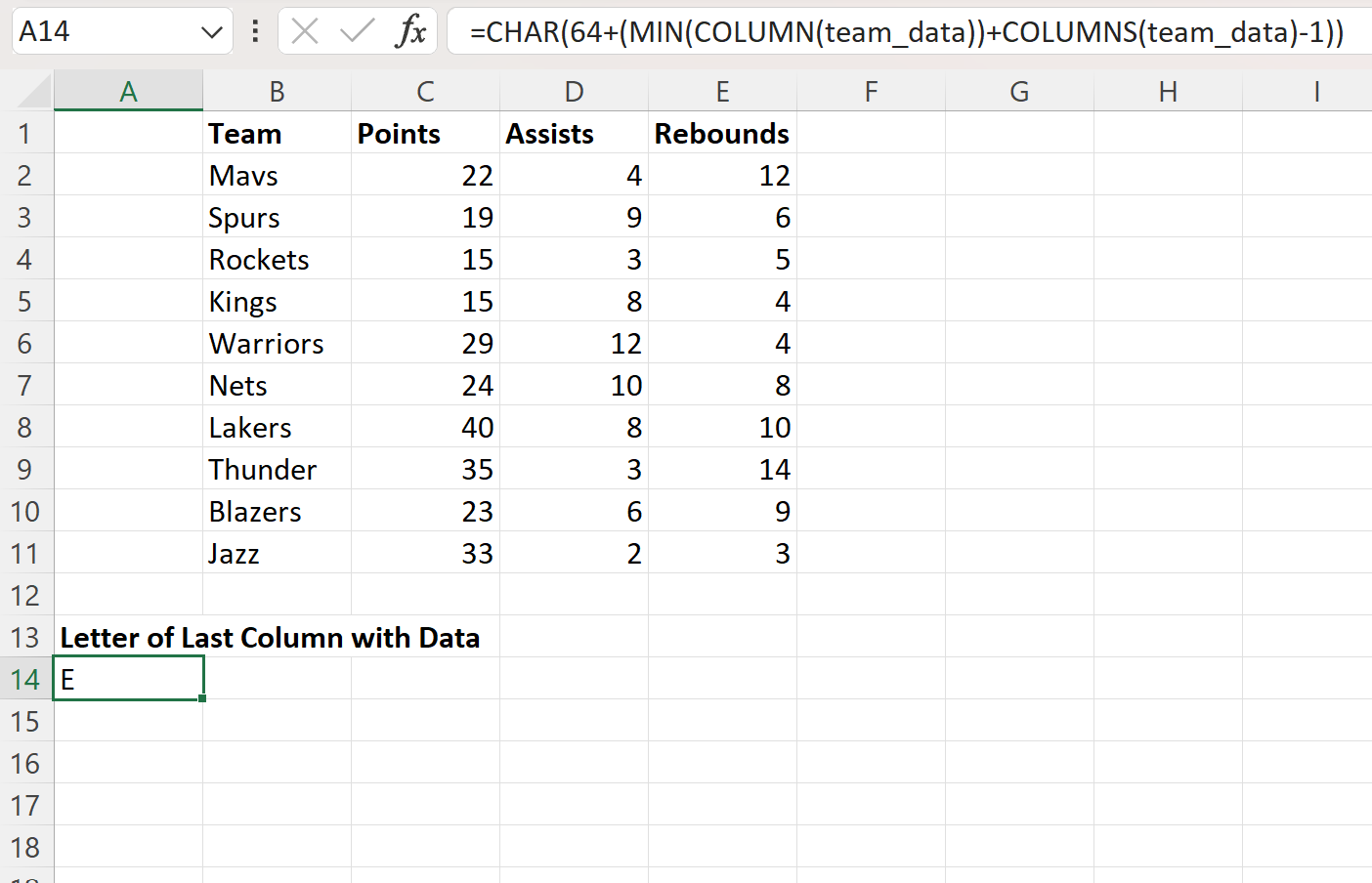 Excel menemukan huruf terakhir kolom dengan data