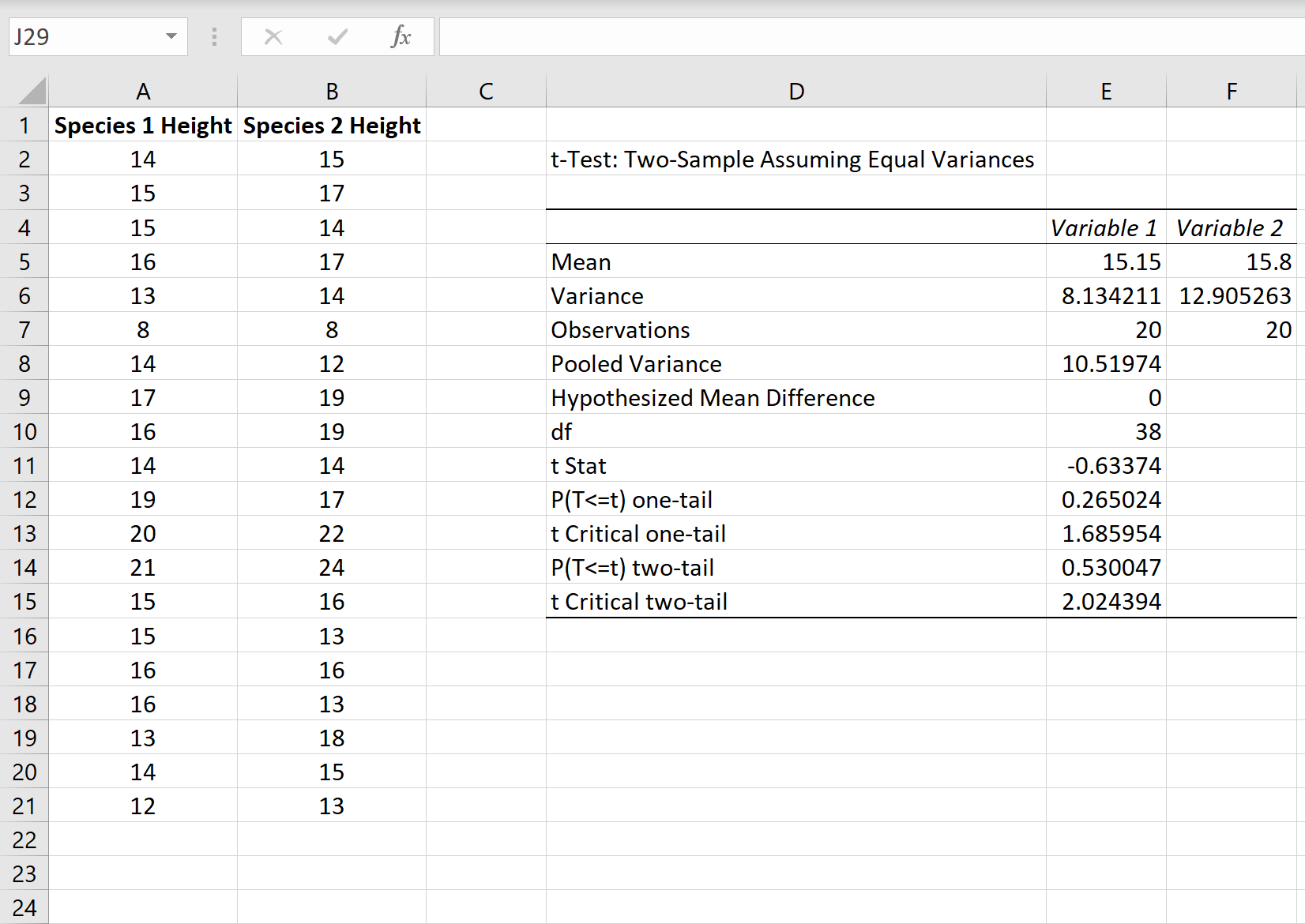 Hoe de resultaten van een t-test met twee steekproeven in Excel te interpreteren