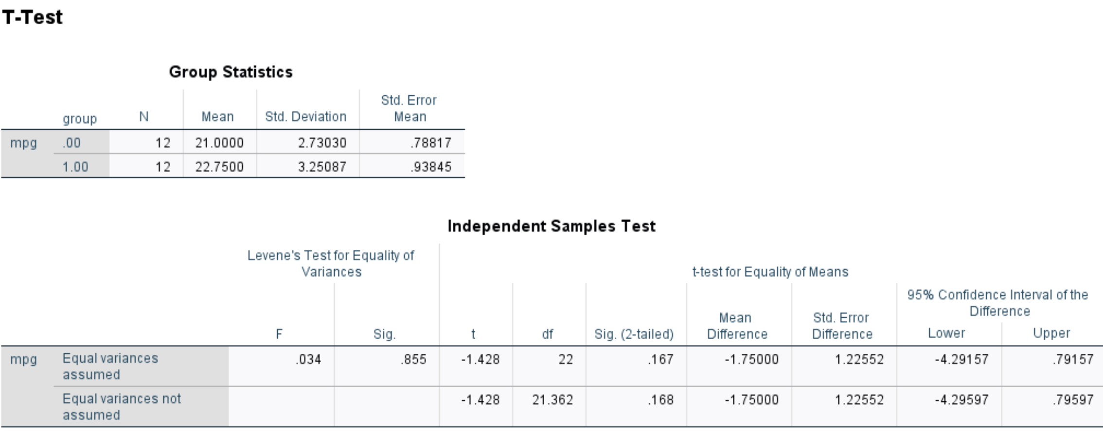 Interpretazione del risultato di due test t campione in SPSS
