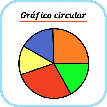 diagramme circulaire