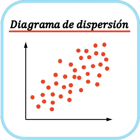 Diagramme de dispersion