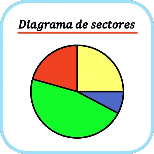 Diagrammes de secteurs