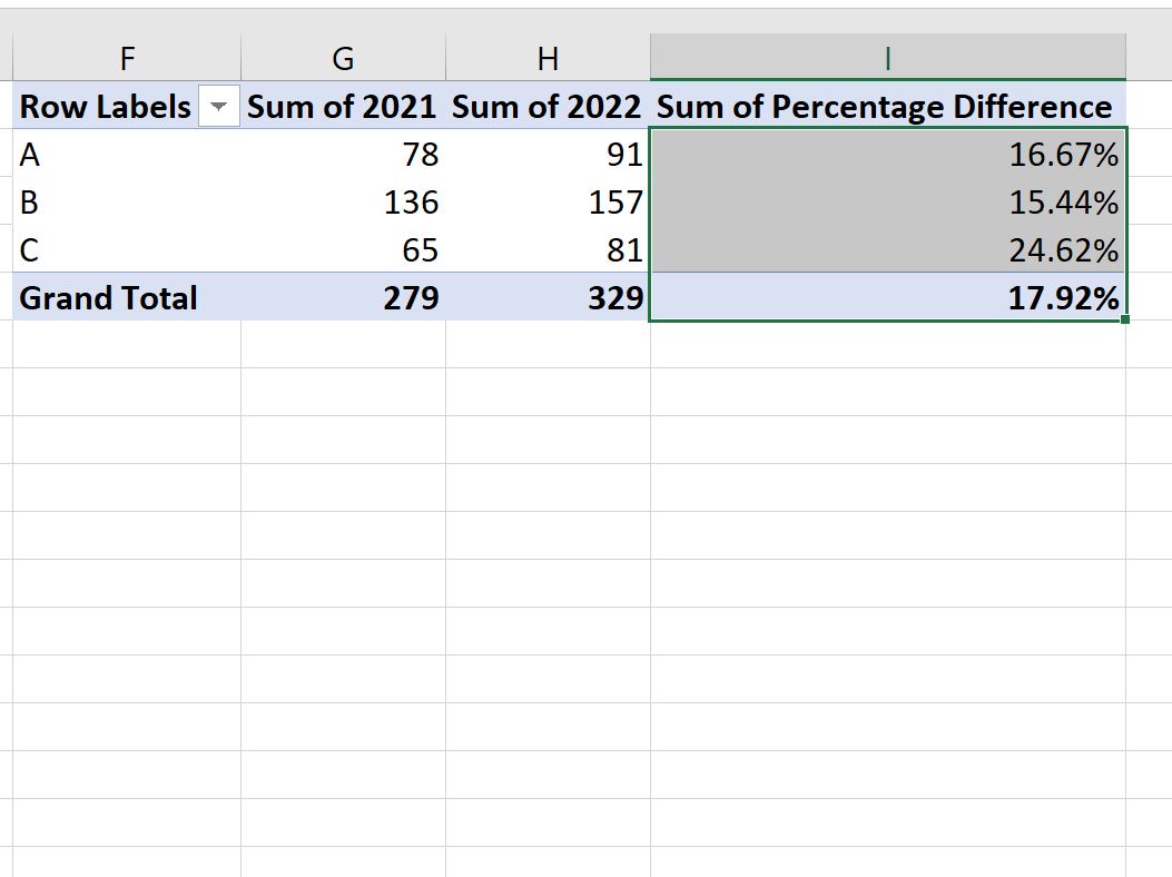 Perbedaan persentase antar kolom di PivotTable Excel