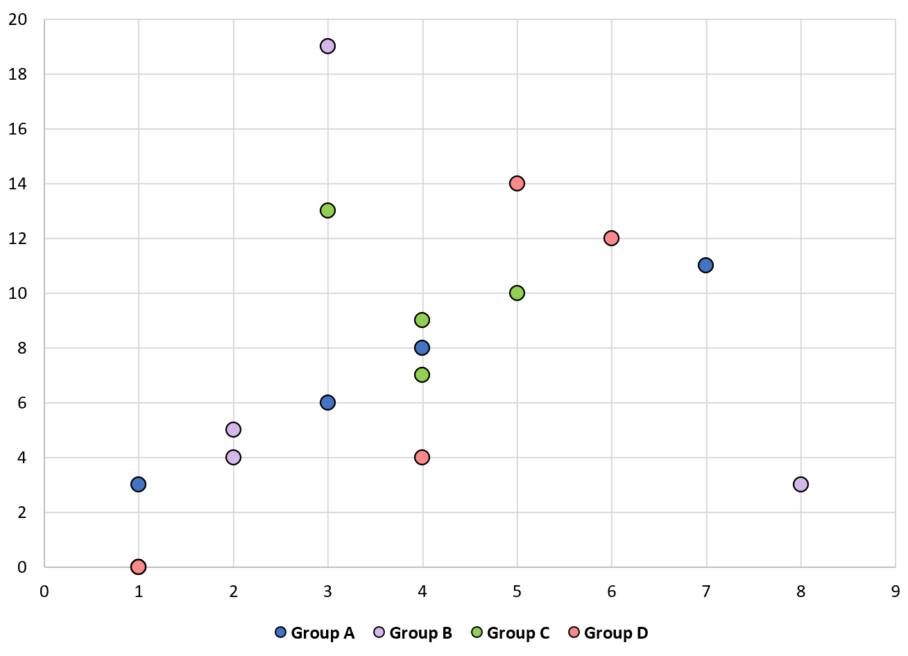 Gráfico de dispersão com múltiplas séries no Excel
