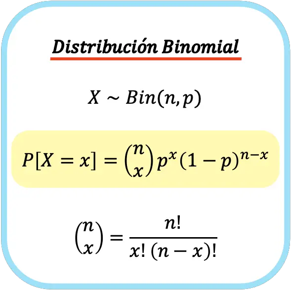 Fórmula de distribuição binomial