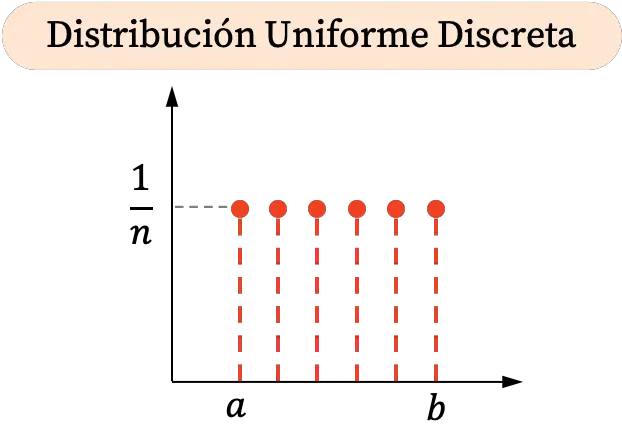 Diagramme de distribution uniforme discret