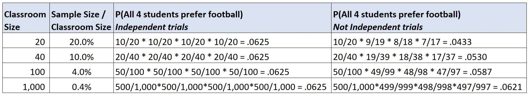 統計上の10パーセントの州