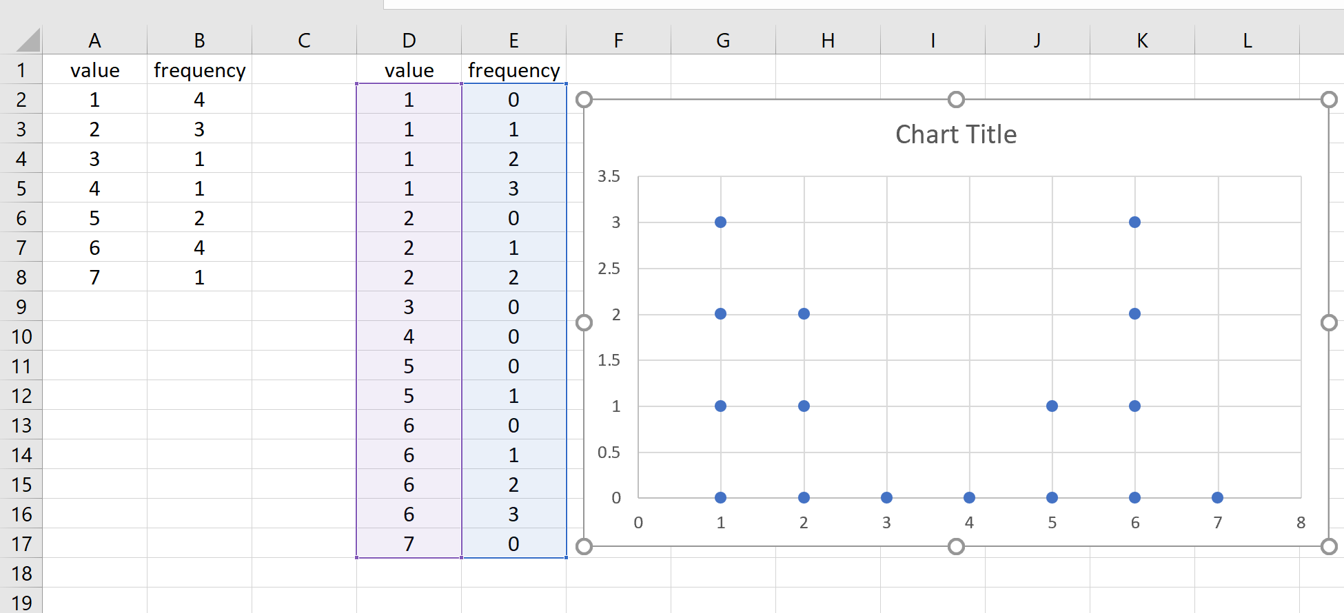 Grafico dei punti in Excel