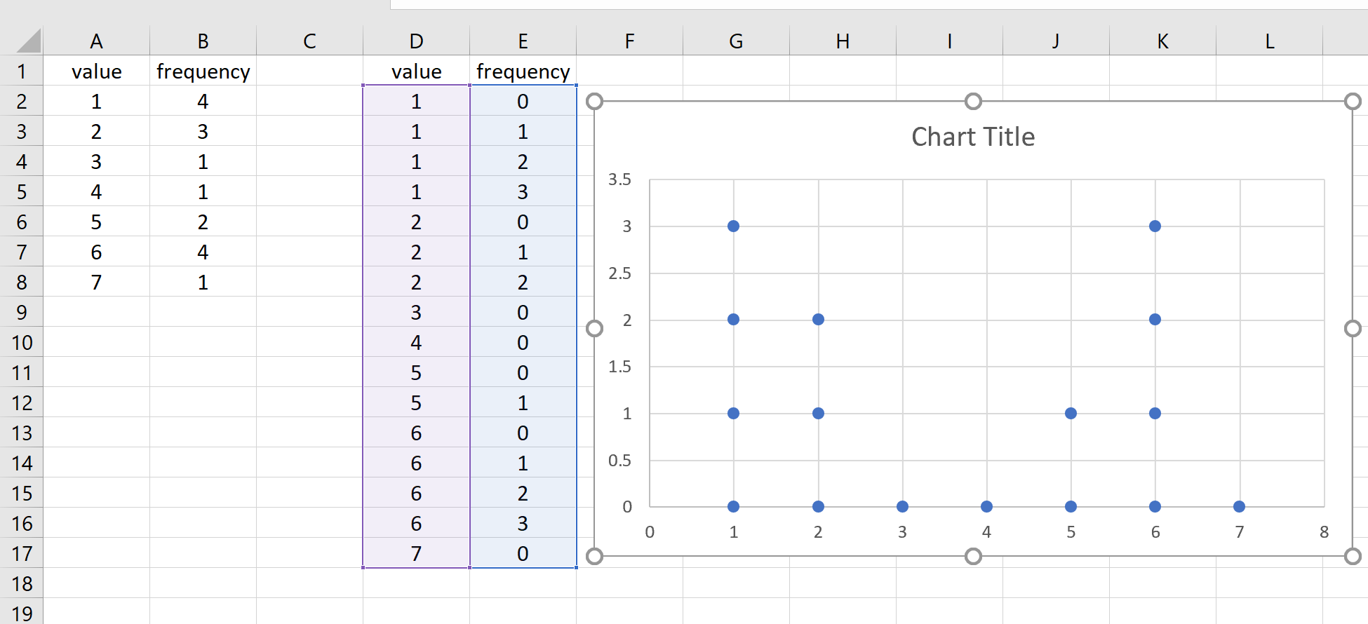 Hoe U Een Puntplot Maakt In Excel Statorials