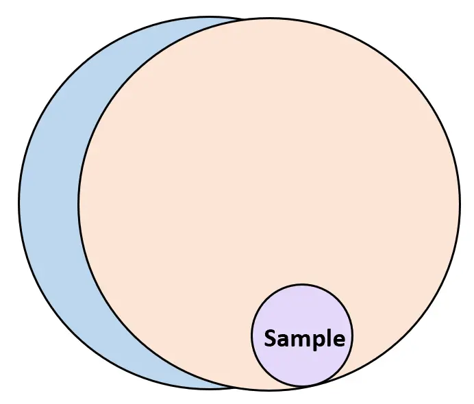 Exemplo de base de amostragem