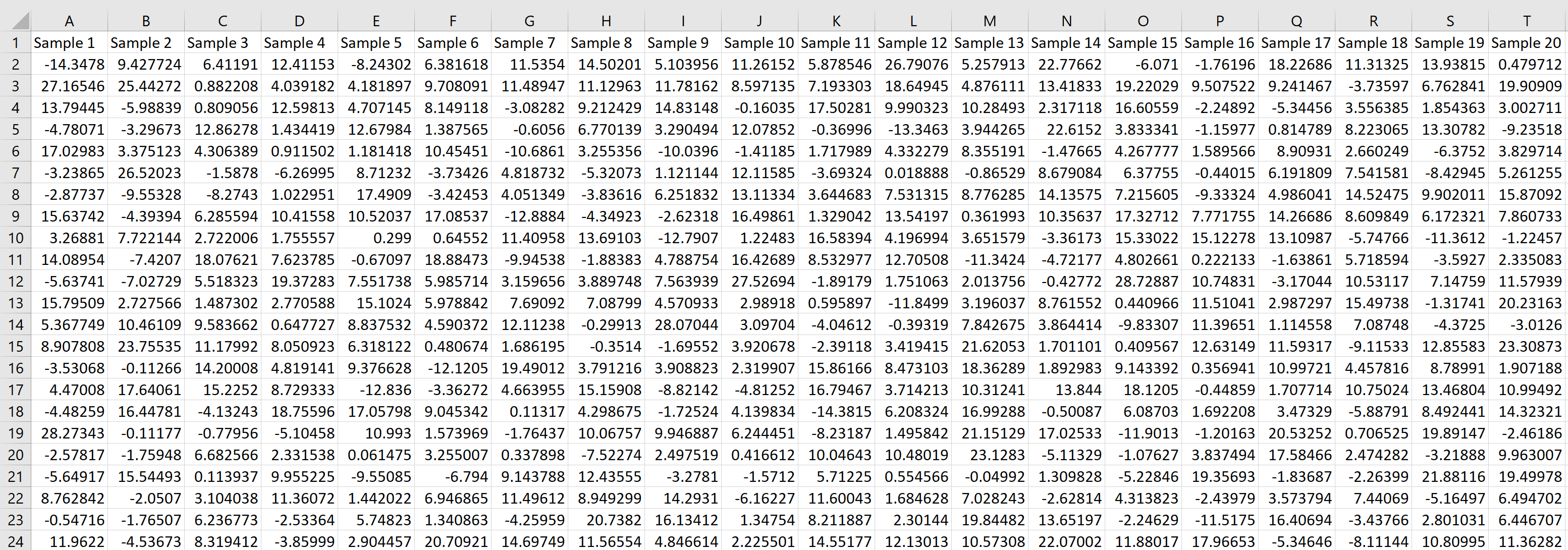 Rata-rata Pengambilan Sampel di Excel