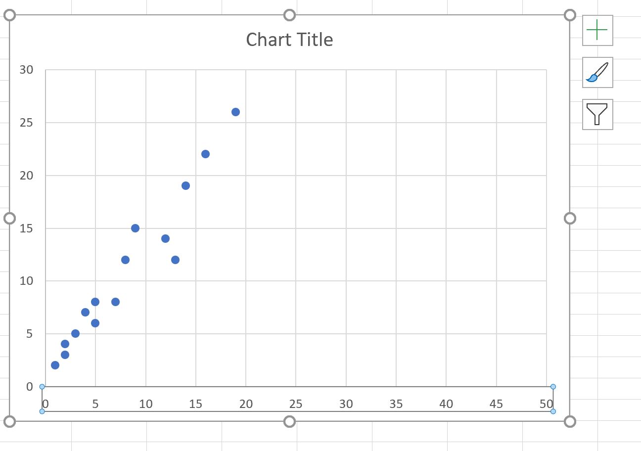 軸のスケールを変更する Excel の例
