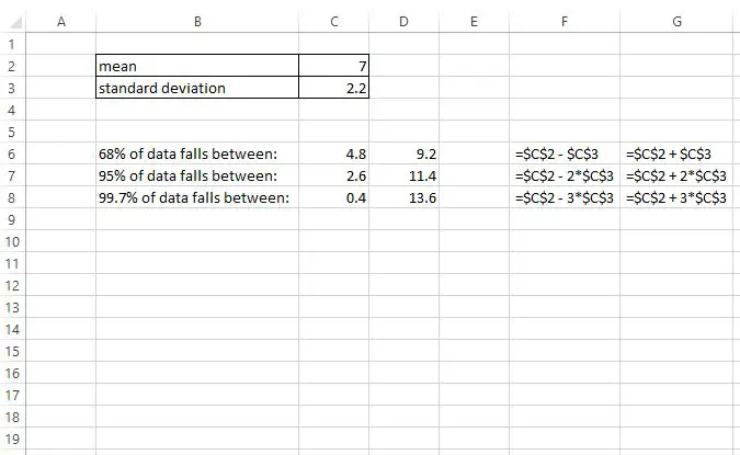 Règle empirique dans un exemple Excel