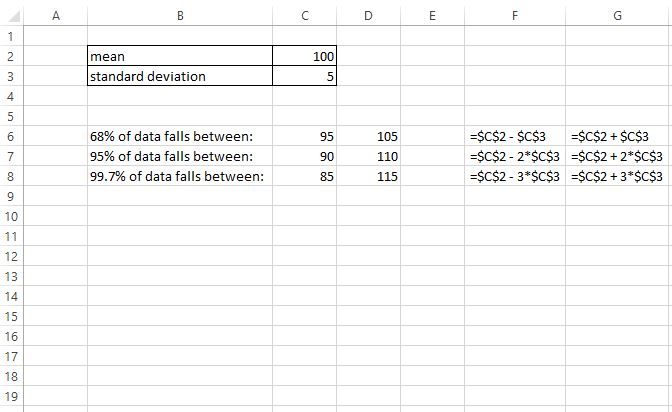Exemple de règle empirique dans Excel