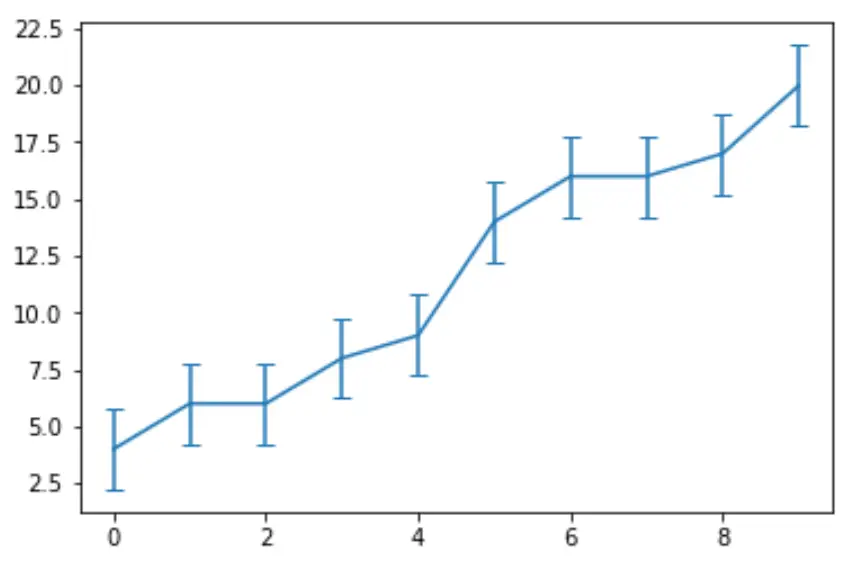Python でのエラーバー付き折れ線グラフ