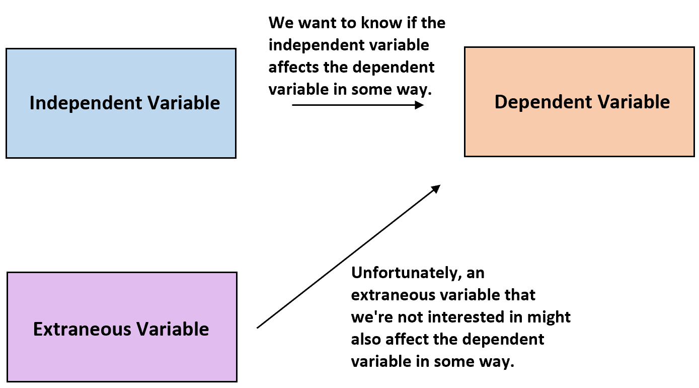 Variable étrangère