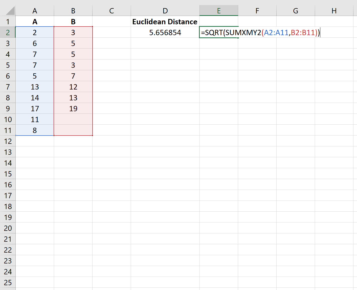 Distance euclidienne dans l'exemple Excel