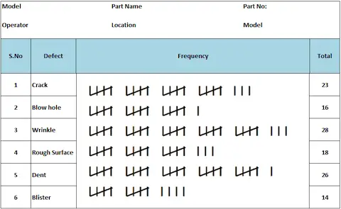 Foglio di controllo della frequenza campione