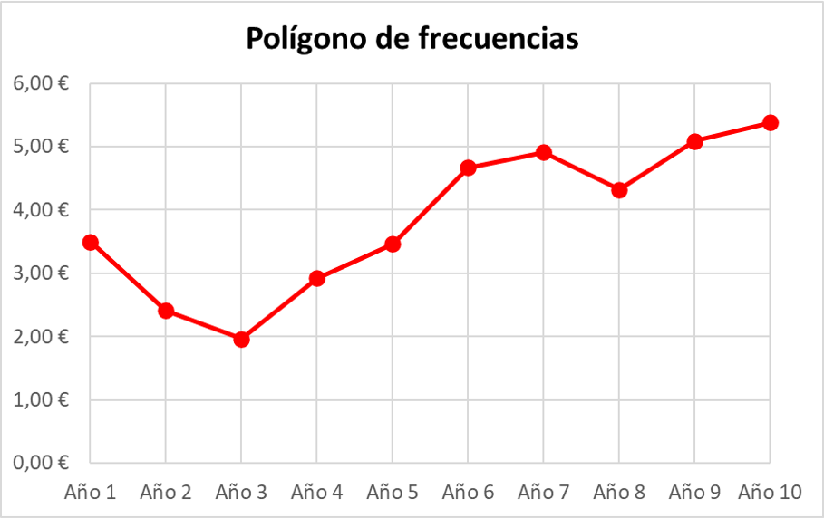 contoh poligon frekuensi