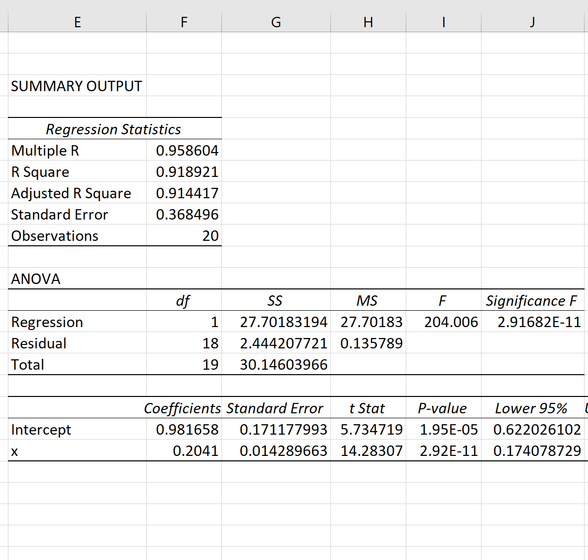 Régression exponentielle dans Excel