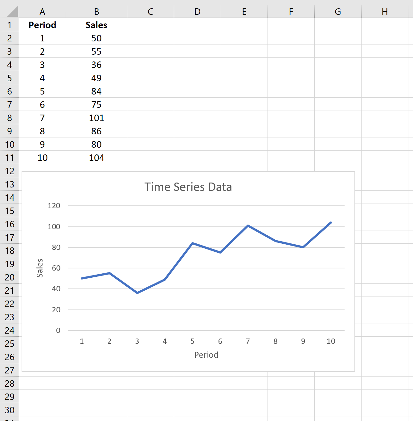 Exemplo de suavização exponencial no Excel