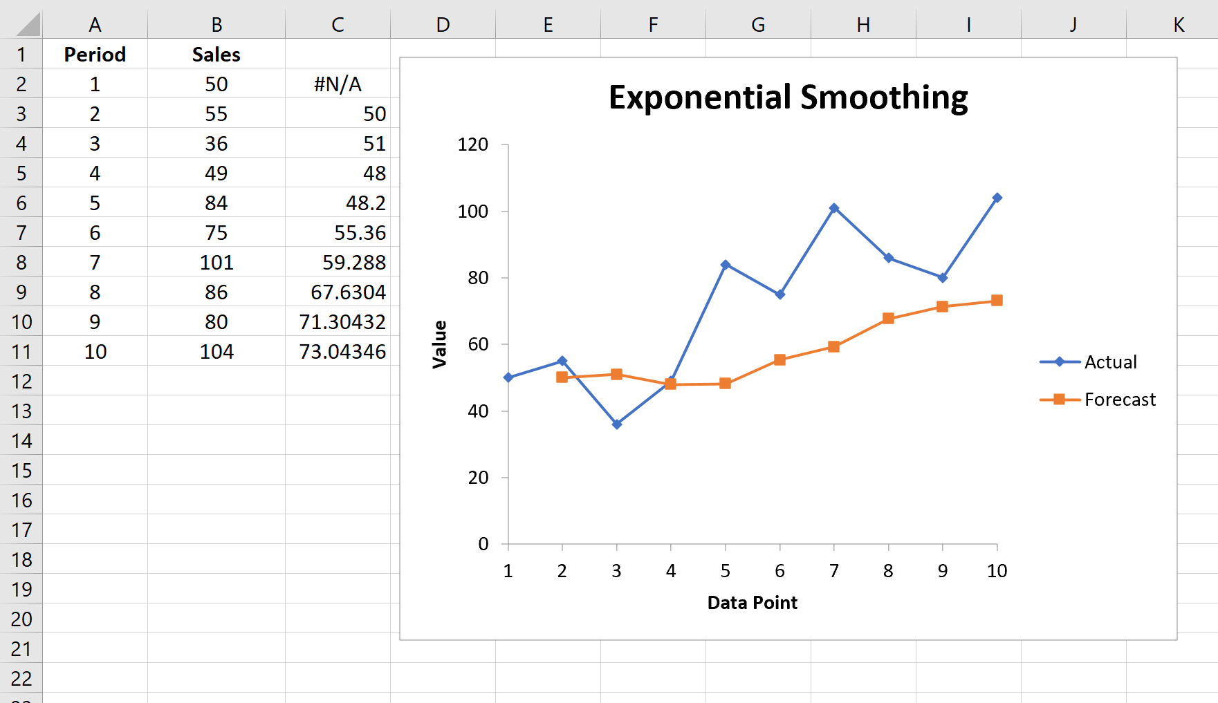 Smoothing esponenziale in Excel
