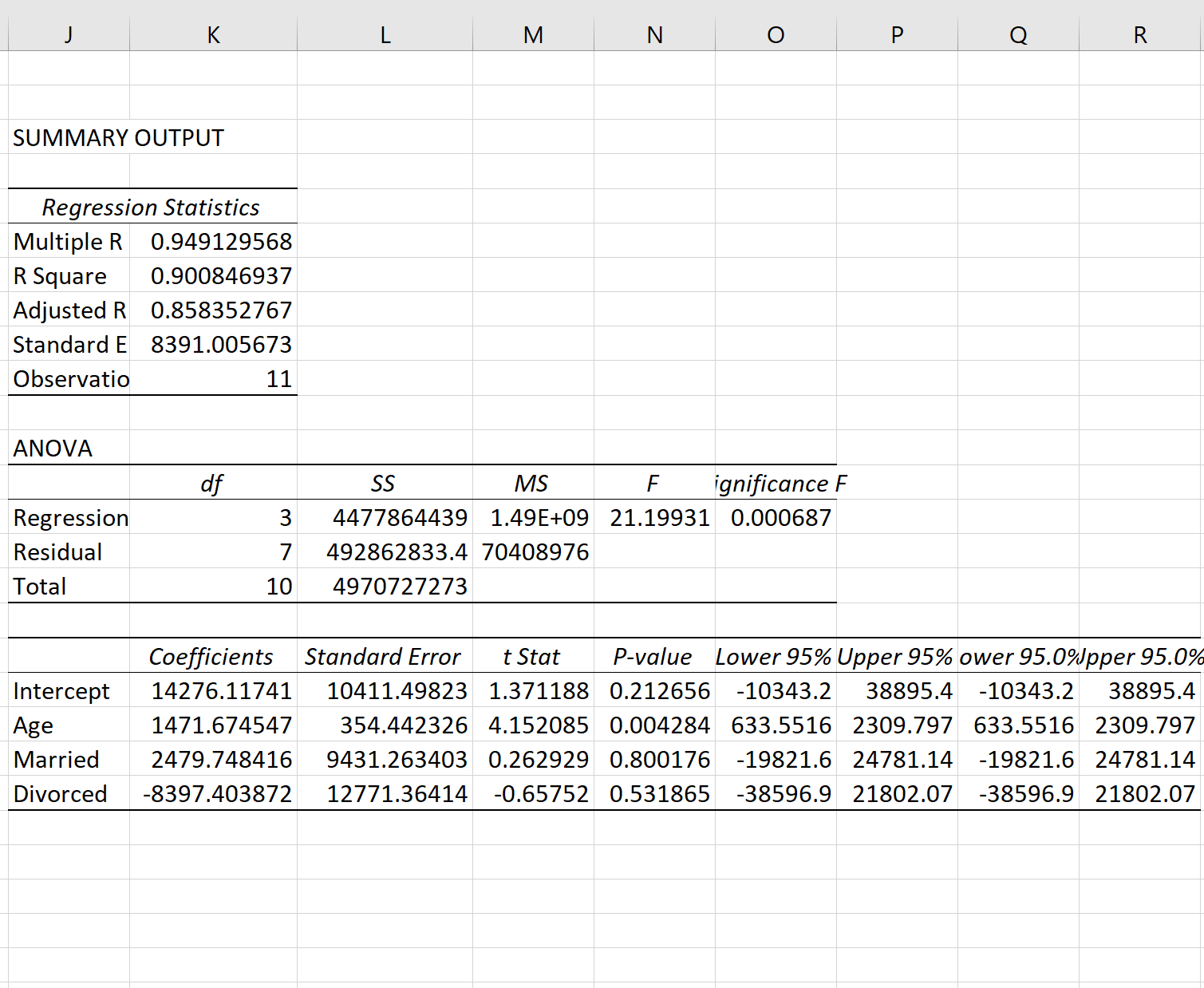 Régression avec des variables factices dans Excel