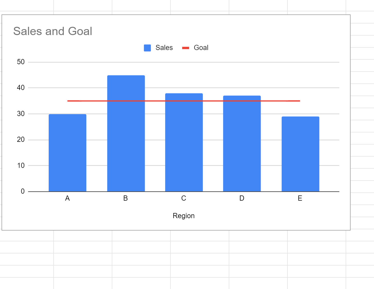 Aggiungi una linea orizzontale al grafico in Fogli Google