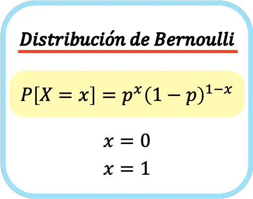Fórmula de distribuição de Bernoulli