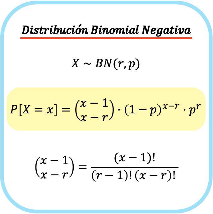 Fórmula de distribuição binomial negativa