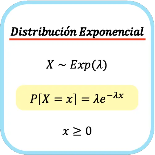 fórmula de distribuição exponencial