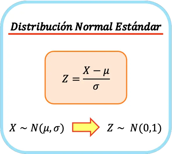 formule de distribution normale standard