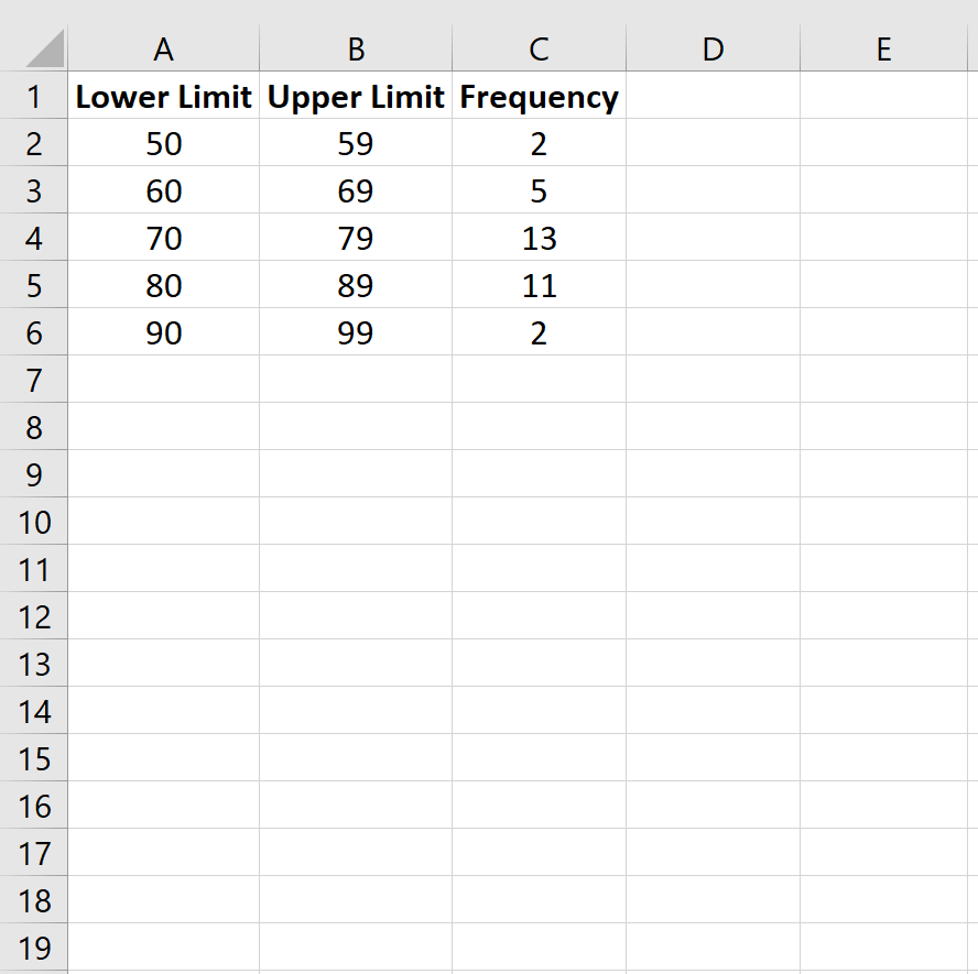 Tabella delle frequenze in Excel