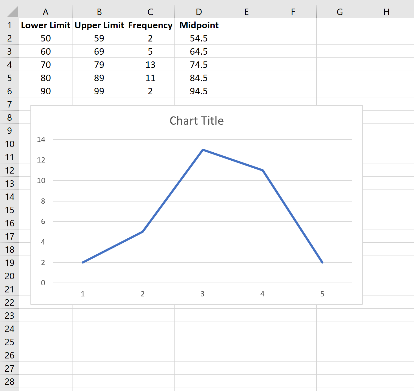 Polígono de frequência no Excel
