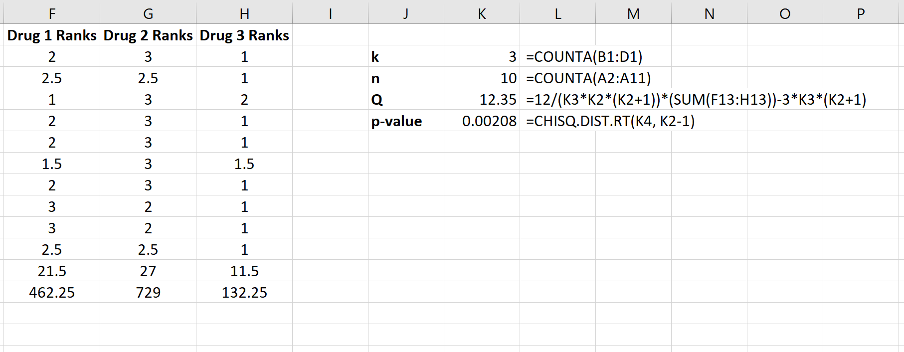 Menghitung tes Friedman di Excel