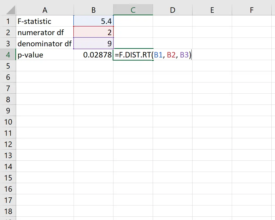 P-waarde van F-statistiek in Excel
