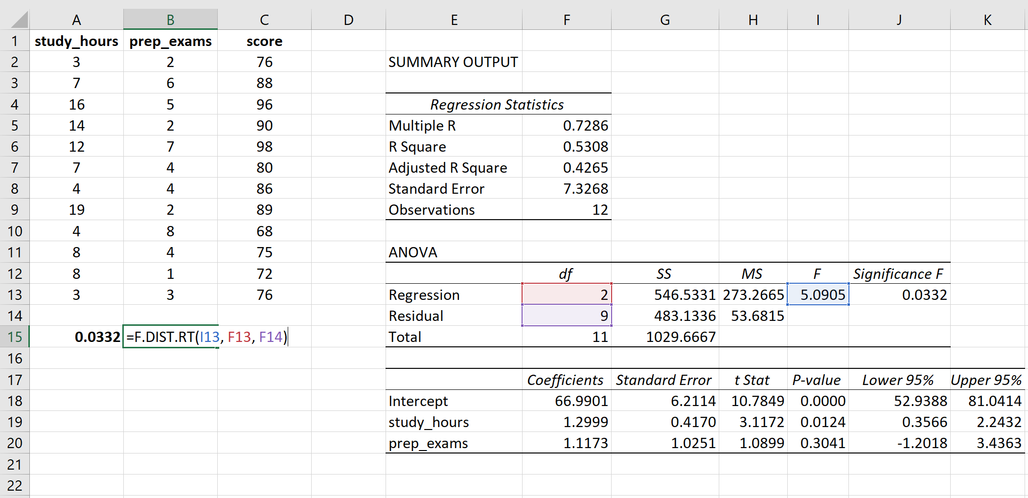 ExcelでF統計量を計算するP値