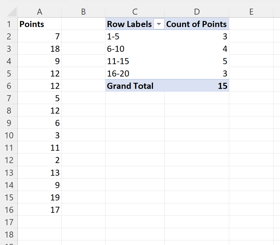 Excel のグループ化された度数分布